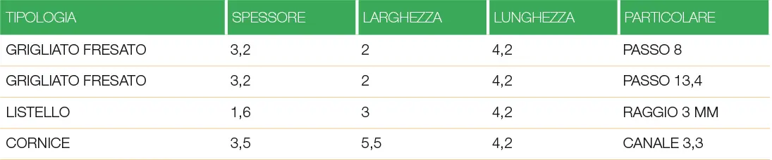 Elementi per grigliati e cornici HOLZ BRENZ srl