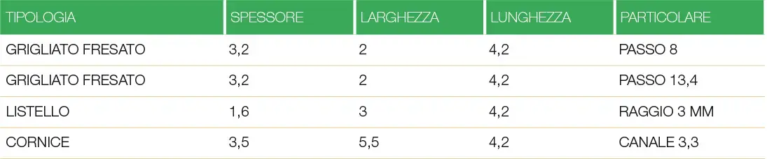 Elementi per grigliati e cornici HOLZ BRENZ srl