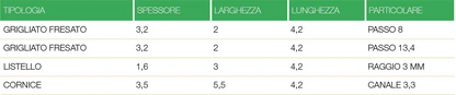 Elementi per grigliati e cornici HOLZ BRENZ srl