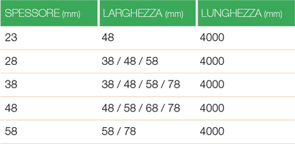 Listelli in abete impregnati HOLZ BRENZ srl