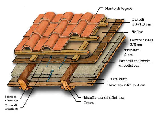 Listelli in abete impregnati HOLZ BRENZ srl