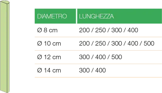 Mezzi pali in pino tondi torniti HOLZ BRENZ srl
