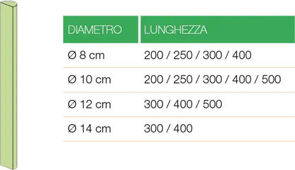 Mezzi pali in pino tondi torniti HOLZ BRENZ srl