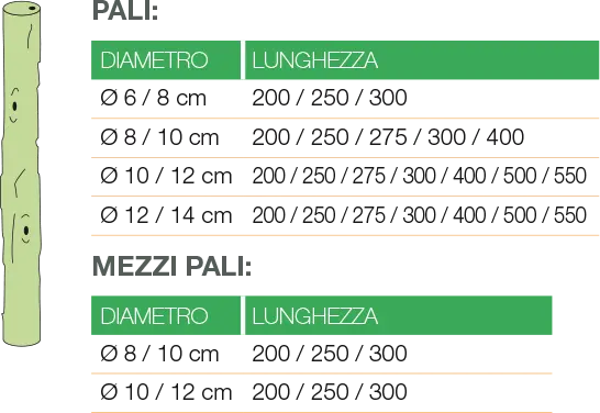 Pali in castagno scortecciato con punta HOLZ BRENZ srl