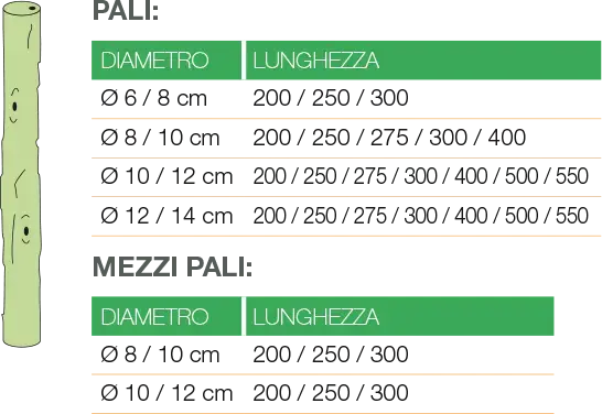 Pali in castagno scortecciato impregnato senza punta HOLZ BRENZ srl