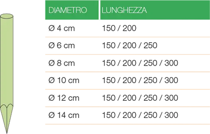 Pali in castagno torniti con punta (su richiesta) HOLZ BRENZ srl