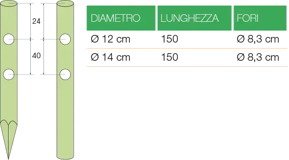 Pali in castagno torniti forati (su richiesta) HOLZ BRENZ srl
