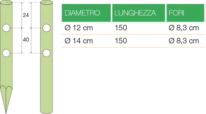 Pali in castagno torniti forati (su richiesta) HOLZ BRENZ srl