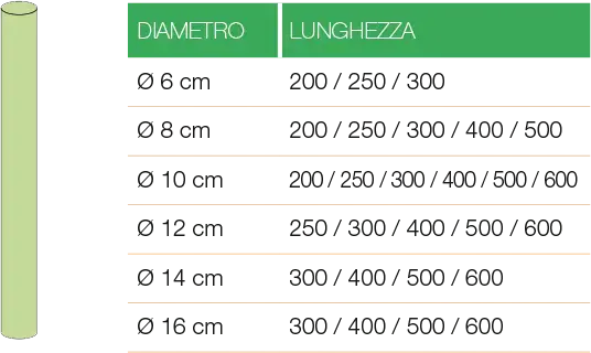 Pali in pino tondi torniti senza punta HOLZ BRENZ srl