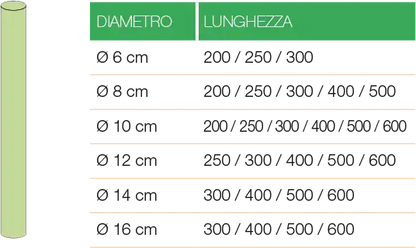 Pali in pino tondi torniti senza punta HOLZ BRENZ srl